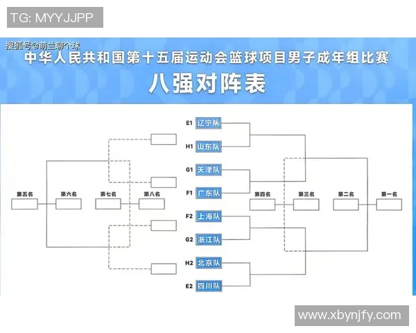 广州篮球队实力强劲荣登全国篮球实力排行榜第十位